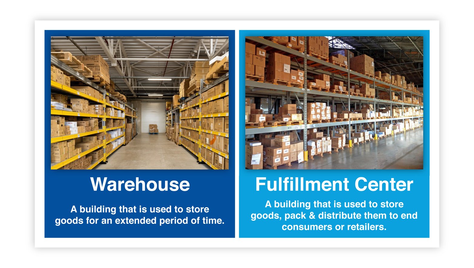 Choosing a Fulfillment Center vs. Warehouse Which is Best for You?